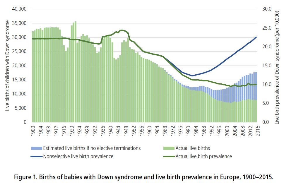 Europe: putting the “EU” into Eugenics — Down Syndrome Prenatal Testing